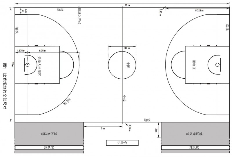 标准篮球场地平面示意图