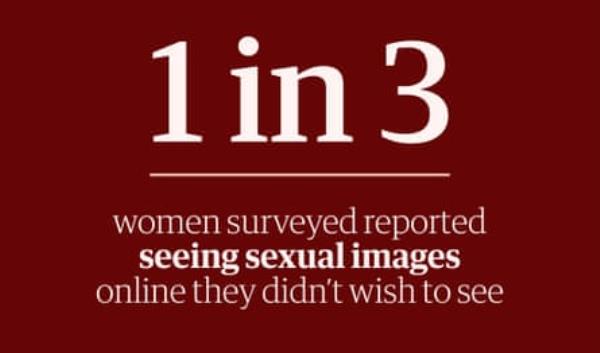 Afternoon Update in numbers: 1 in 3 – women surveyed reported seeing sexual images online they didn’t wish to see