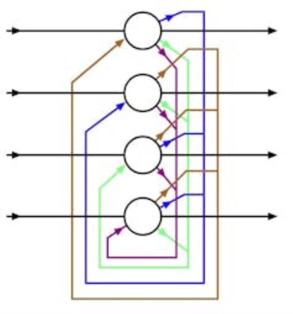 一个图示,显示四个垂直堆叠的圆圈,之间用不同颜色的线相互连接