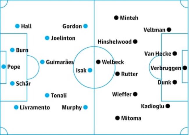 Newcastle v Brighton