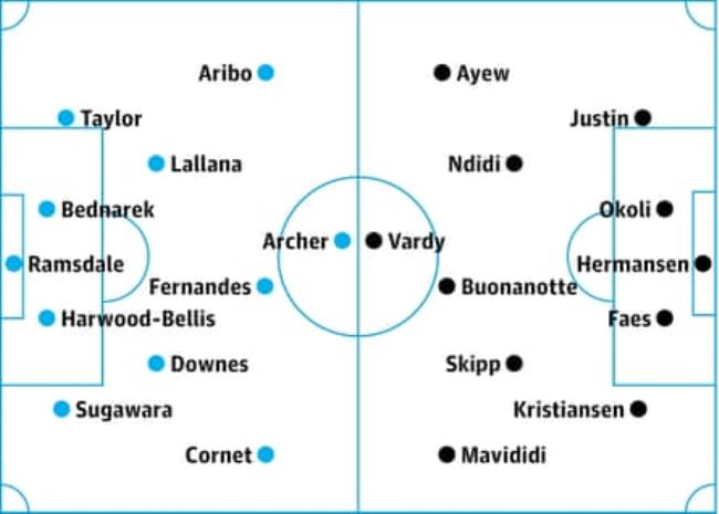 Southampton v Leicester