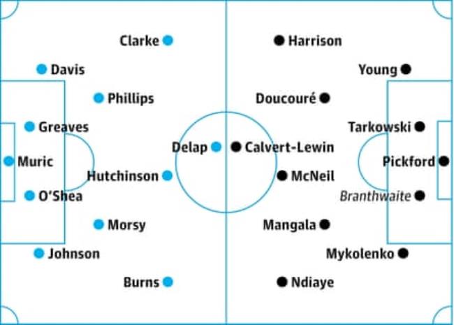 Ipswich v Everton