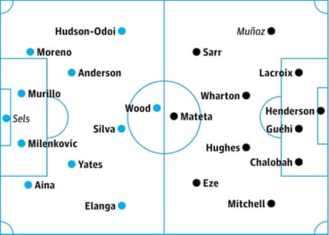 Manchester United v Brentford