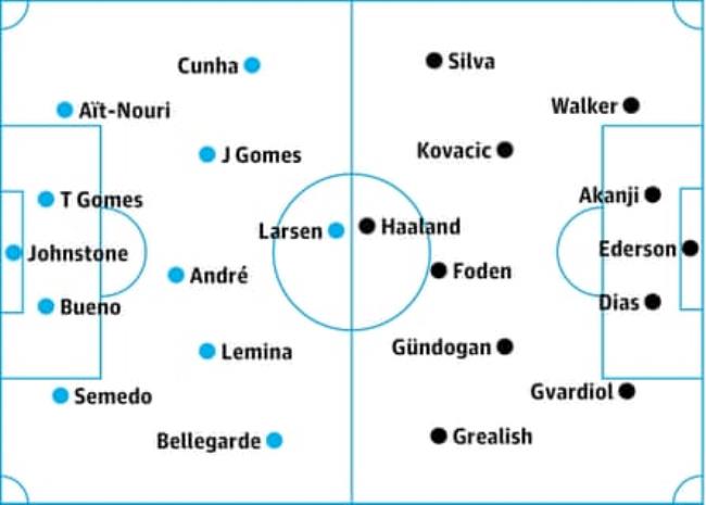 Wolves v Manchester City