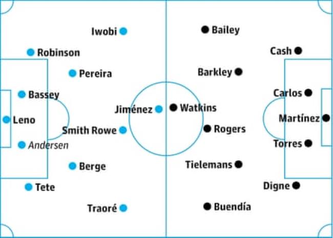 Fulham v Aston Villa
