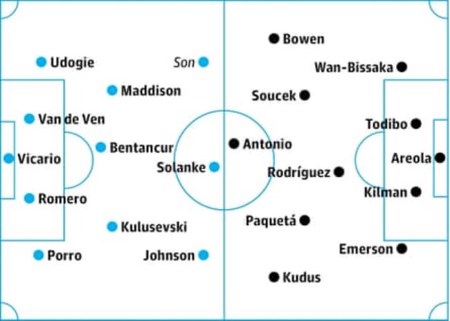 Tottenham v West Ham