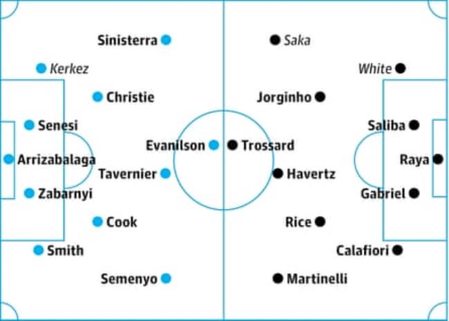 Bournemouth v Arsenal